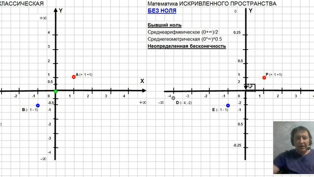 Математика искривленного пространства смотреть онлайн