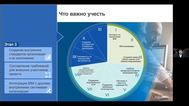 Вебинар Обязательный BIM при выполнении госзаказа смотреть онлайн