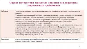 Обзор изменений в ФЗ от 04.05.11 № 99-ФЗ «О лицензировании отдельных видов деятельности» с 01.03.22