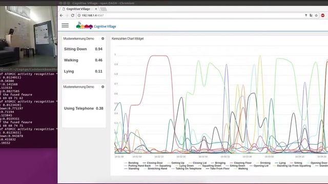 Demonstration video of atomic activity recognition using wearable devices (version 2) смотреть онлайн