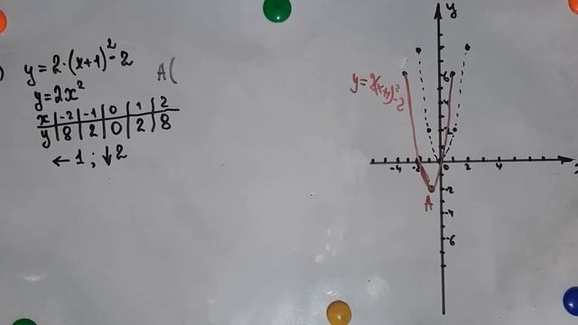 Функция Y=a(x+b)^2+c