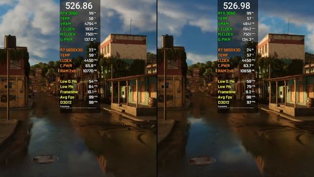 Nvidia Drivers 526.86 Vs 526.98 | Test in 9 Games | Nvidia Drivers Comparison смотреть онлайн