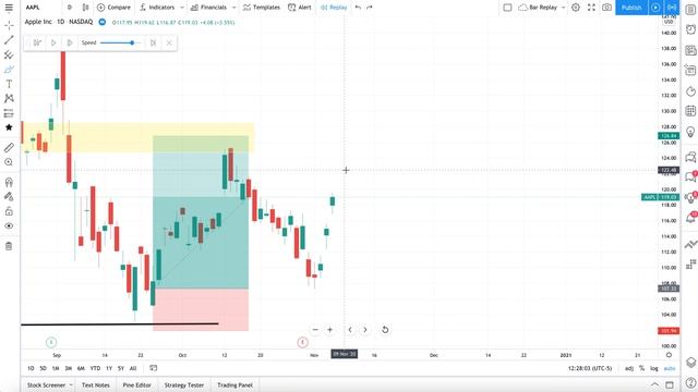 How to use Bar Replay (basics of backtesting) смотреть онлайн