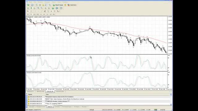 Простая и стратегия Форекс, которая приносит доход!!!!! смотреть онлайн