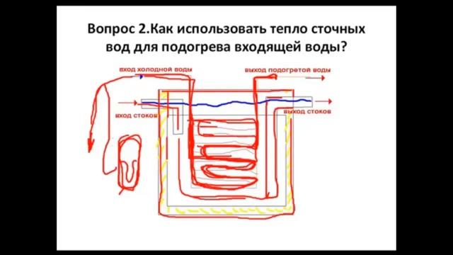 Подогрев воды теплом сточных вод Сточные воды для системы подогрева воды смотреть онлайн