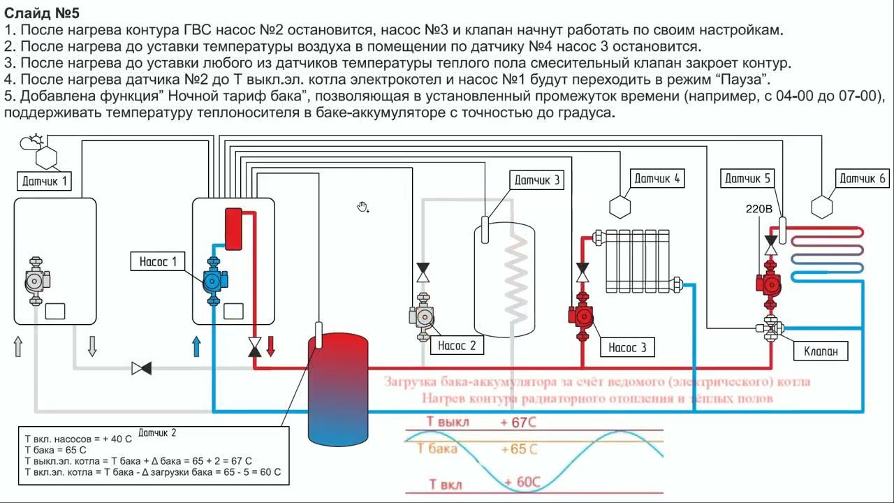 Гидравлическая схема 4.3 совместная работа 2х котлов в связке с баком аккумулятором. 3 контура. смотреть онлайн