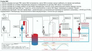 Гидравлическая схема 4.3 совместная работа 2х котлов в связке с баком аккумулятором. 3 контура.