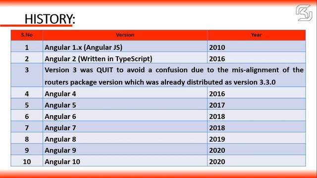 #Angular-10 in Telugu #01 Introduction to Angular-10 in Telugu || RSK Helpline смотреть онлайн