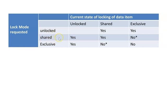 Transaction Processing Concepts- Locking methods,2Phase locking method - lecture 08 смотреть онлайн