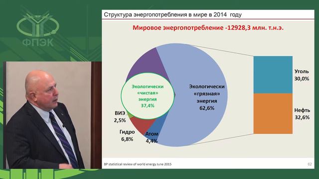Бессель В.В. Экологические аспекты мировой энергетики смотреть онлайн