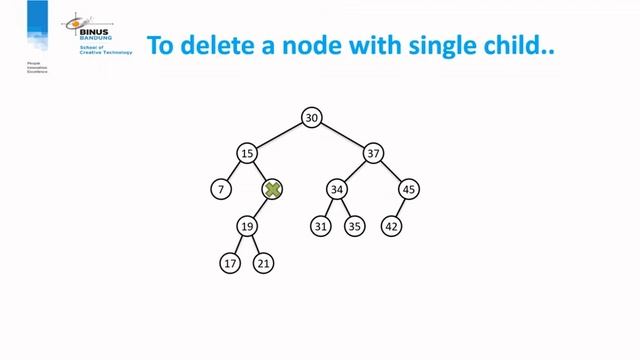 COMP6458 - Binary Search Tree Node Deletion смотреть онлайн