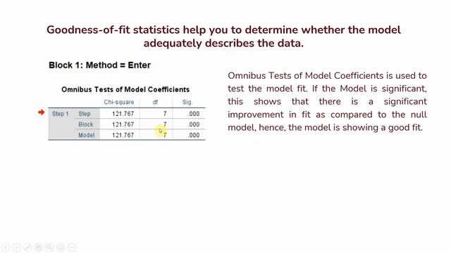 Binary Logistic Regression Analysis using SPSS: What it is, How to Run, and Interpret the Results. смотреть онлайн
