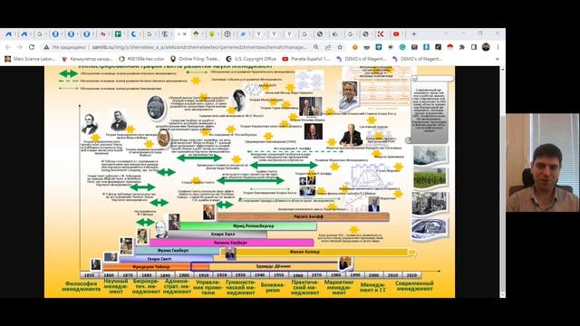 Интерактивный Семинар: История Государственного Управления в России смотреть онлайн