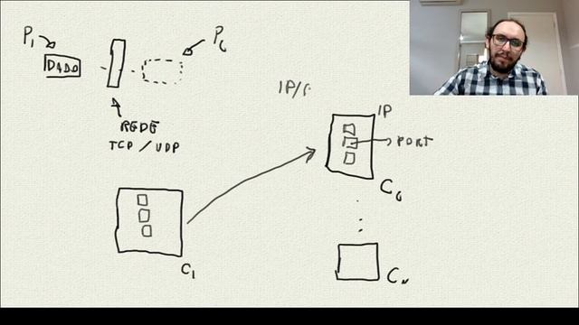 26 - Introdução aos Sockets смотреть онлайн