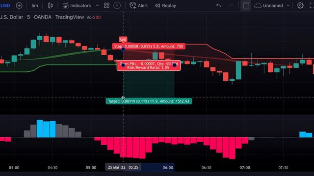 I Tested The Most Accurate Buy Sell Strategy On TradingView 100 Times ( 98% Win Rate? ) смотреть онлайн