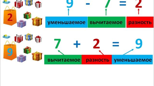Урок. Задача на нахождение неизвестного уменьшаемого, вычитаемого. Математика 1 класс. #учусьсам смотреть онлайн