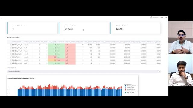 Webinar : Snowflake Health Check Accelerator смотреть онлайн