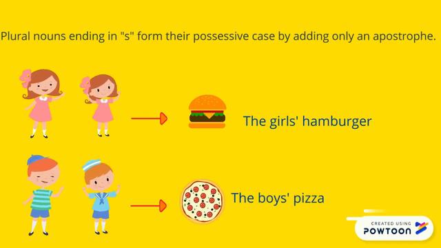 Possessive case смотреть онлайн