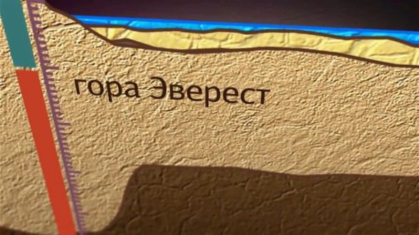 Функции гор