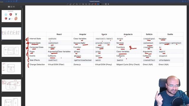 Frontend Frameworks Core Concepts: States, Side Effects, Change Detection, and More смотреть онлайн