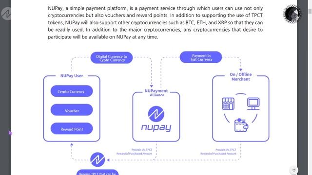 Обзор ICO?NUPAY – Проблемы Отрасли и Пути их Решений. смотреть онлайн