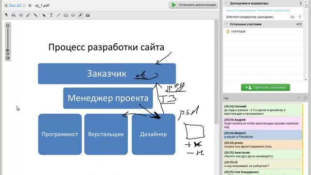 Верстка сайтов Урок 1 смотреть онлайн