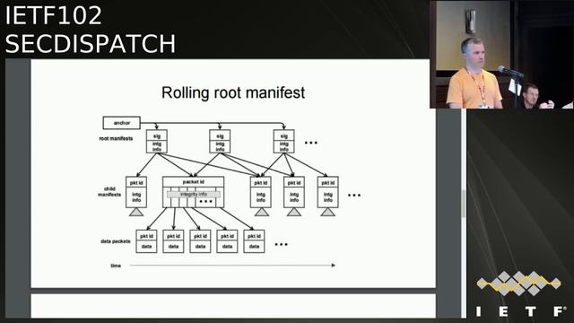 IETF102-SECDISPATCH-20180716-1550 смотреть онлайн