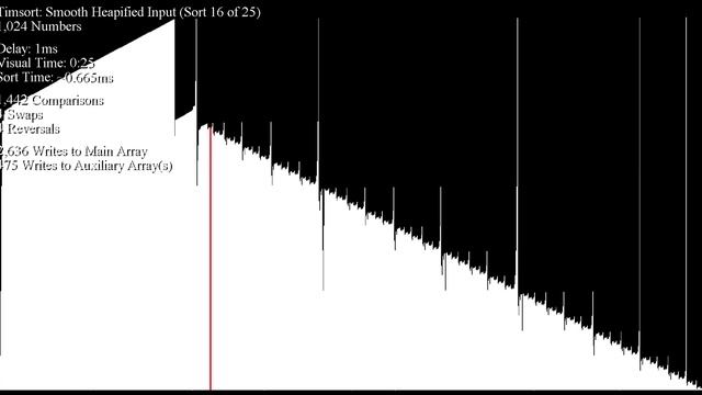 Timsort (all searches shown) смотреть онлайн