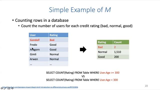Machine Learning for Healthcare (AI612, Spring 2021), Class 21: Differential Privacy смотреть онлайн