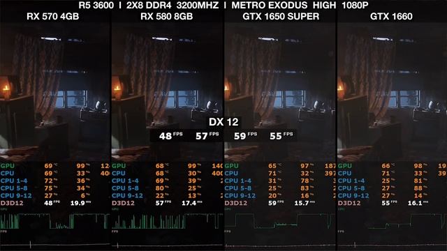 Melhor placa de vídeo FULL HD de 2020: GTX 1650 Super vs RX 580 vs GTX 1660 vs RX 570, 4GB, 6GB, 8G смотреть онлайн