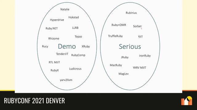 RubyConf 2021 - A History of Compiling Ruby by Chris Seaton смотреть онлайн