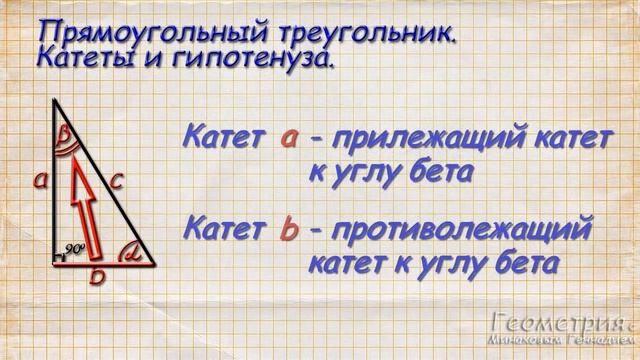 Что такое синус, косинус и тангенс угла в прямоугольном треугольнике. Часть 1 смотреть онлайн