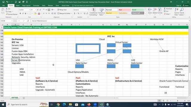 Oracle Fusion Cloud Financials Training | Fusion and Cloud | 2nd Session смотреть онлайн