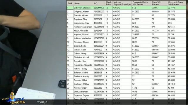 Topdeck Legacy Open 2012 - Round 5 смотреть онлайн