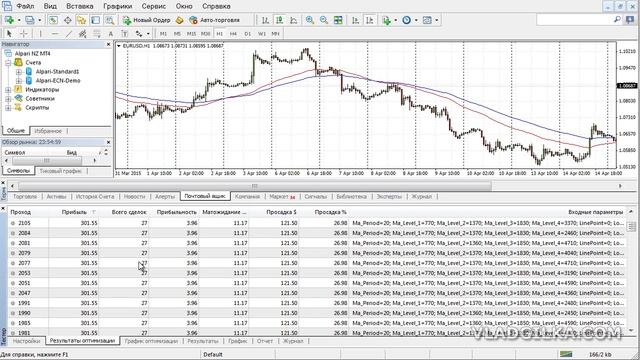 Советник который не сливает . Правильная оптимизация и настройка советника Forex Trend River 2.0 смотреть онлайн
