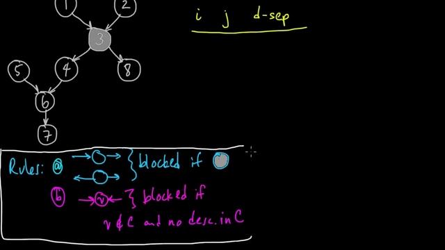 (ML 13.12) How to use D-separation - illustrative examples (part 1) смотреть онлайн