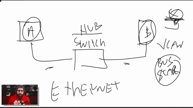 What are MAC ADDRESSES, you need to learn what a mac address is and you need to learn it NOW. смотреть онлайн