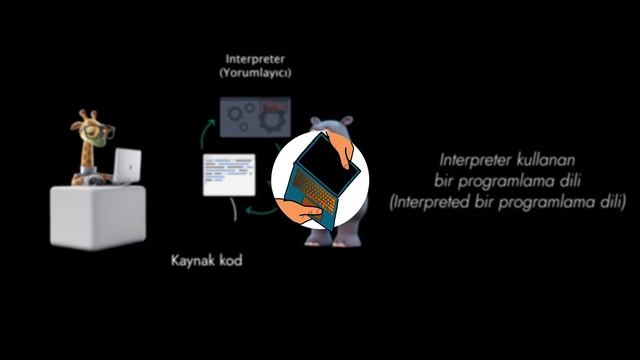 Python ile Ticari Uygulama Geliştirmek | Kaynak Kod смотреть онлайн