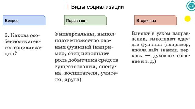 3.9 Социализация индивида смотреть онлайн