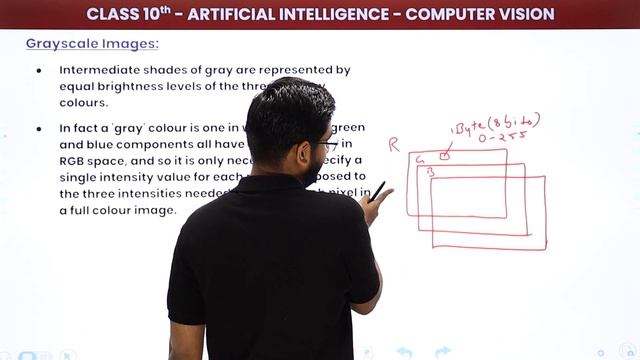 Grayscale Image - Computer Vision | Class 10 Artificial Intelligence 2022-23 смотреть онлайн