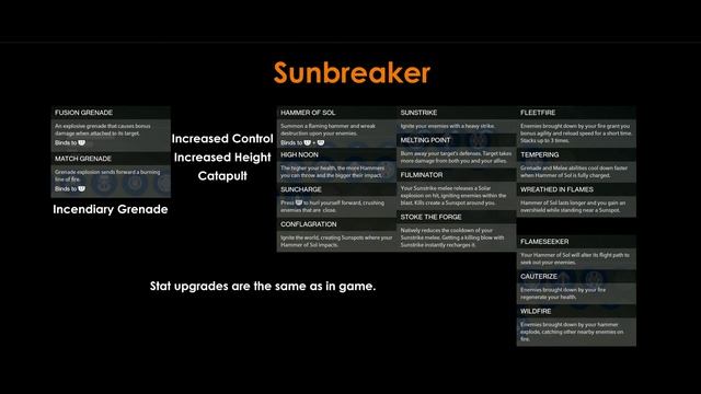 DESTINY - SUNBREAKER TITAN GAMEPLAY & BREAKDOWN! (New Subclasses) смотреть онлайн