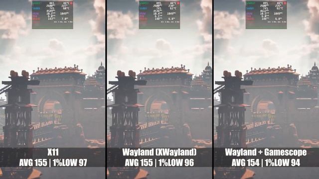 X11 vs Wayland + Gamescope | Gaming Comparison смотреть онлайн