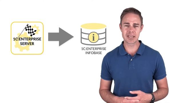 Module 2. Day 2. Client/Server Interaction. Part 1. смотреть онлайн