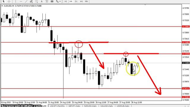 AUDUSD - Еженедельный анализ рынка #Форекс с 31 августа по 04 сентября 2015. Анализ форекс. смотреть онлайн