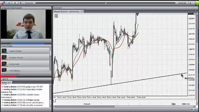 Торговая практика