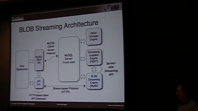 Part 2/5: An Introduction to BLOB Streaming for MySQL смотреть онлайн