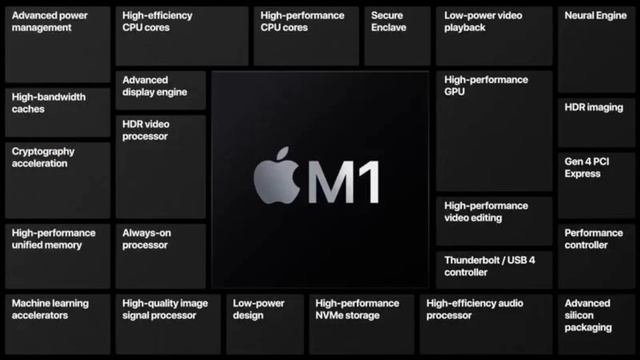 New MacBook Air, MacBook Pro 13-in, MacMini, & M1 Chip Announced! смотреть онлайн