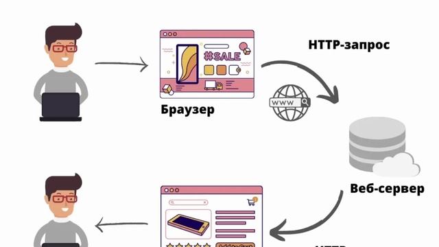 Создаю Джарвиса на базе ChatGPT и GPT4