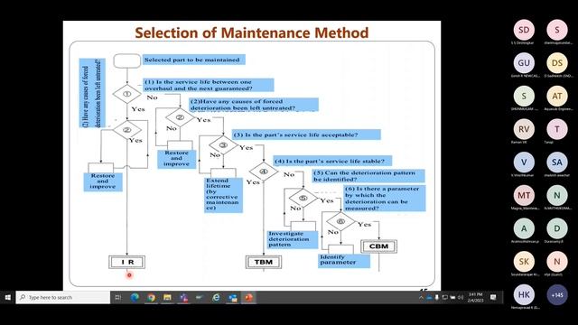 IIF Southern Region & Chennai Chapter" Zero Maintenance Approach, Part-1" byS.Sundaresan,BrakesIndi смотреть онлайн