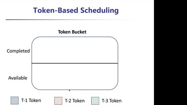 Research Session 24 Distributed and Parallel Data Management смотреть онлайн